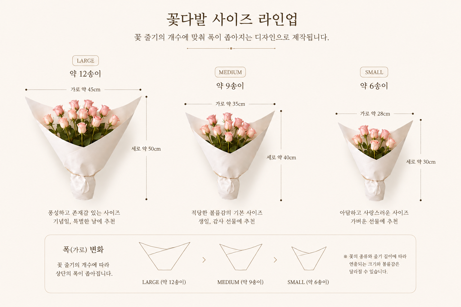 꽃다발 사이즈 라인업 — LARGE·MEDIUM·SMALL 비교
